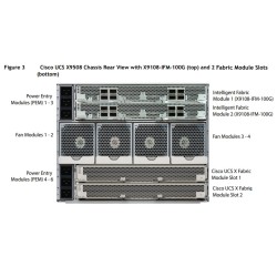 Serveur Cisco UCS Châssis X9508