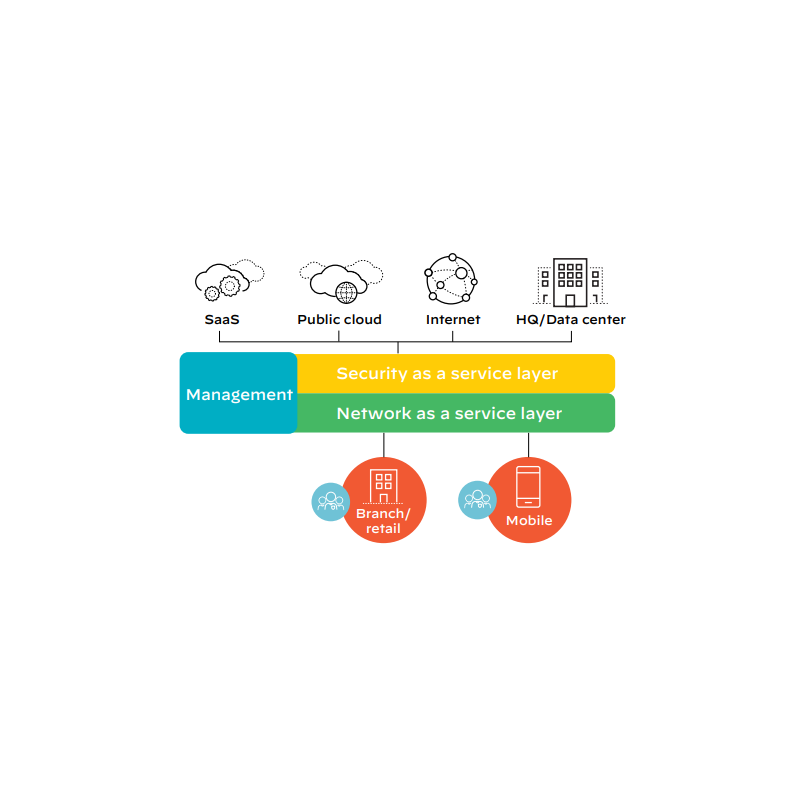 Firewall Palo Alto Prisma Access